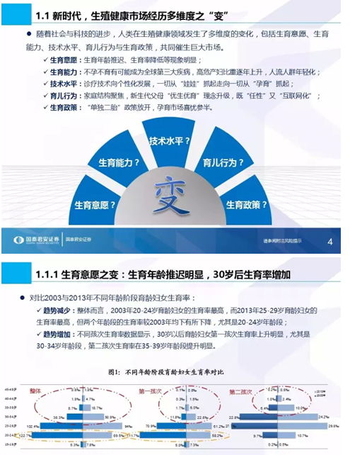 國泰君安全市場首份生殖健康專題 信息技術咨詢服務照亮藍海市場